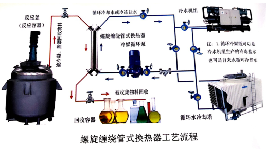 螺旋缠绕久久91视频国产